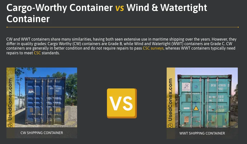 Competitor comparison claiming cargo-worthy containers look better than wind and watertight